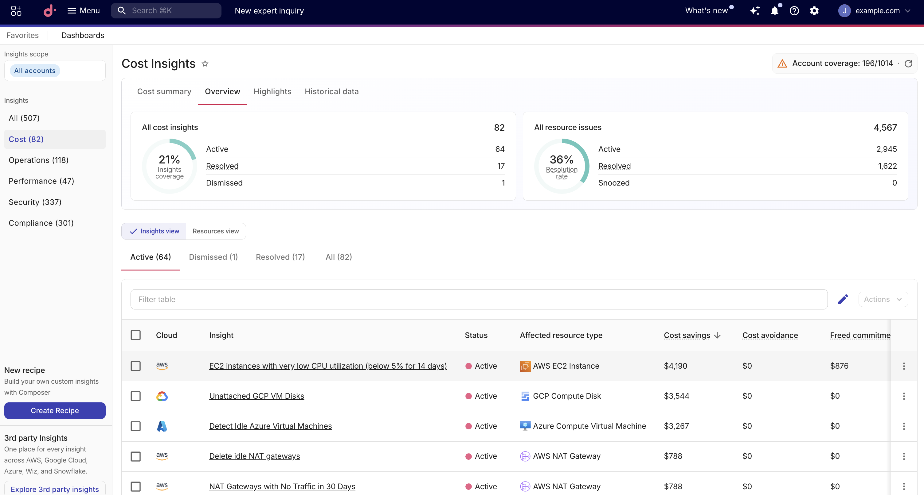 The Composer insights dashboard.