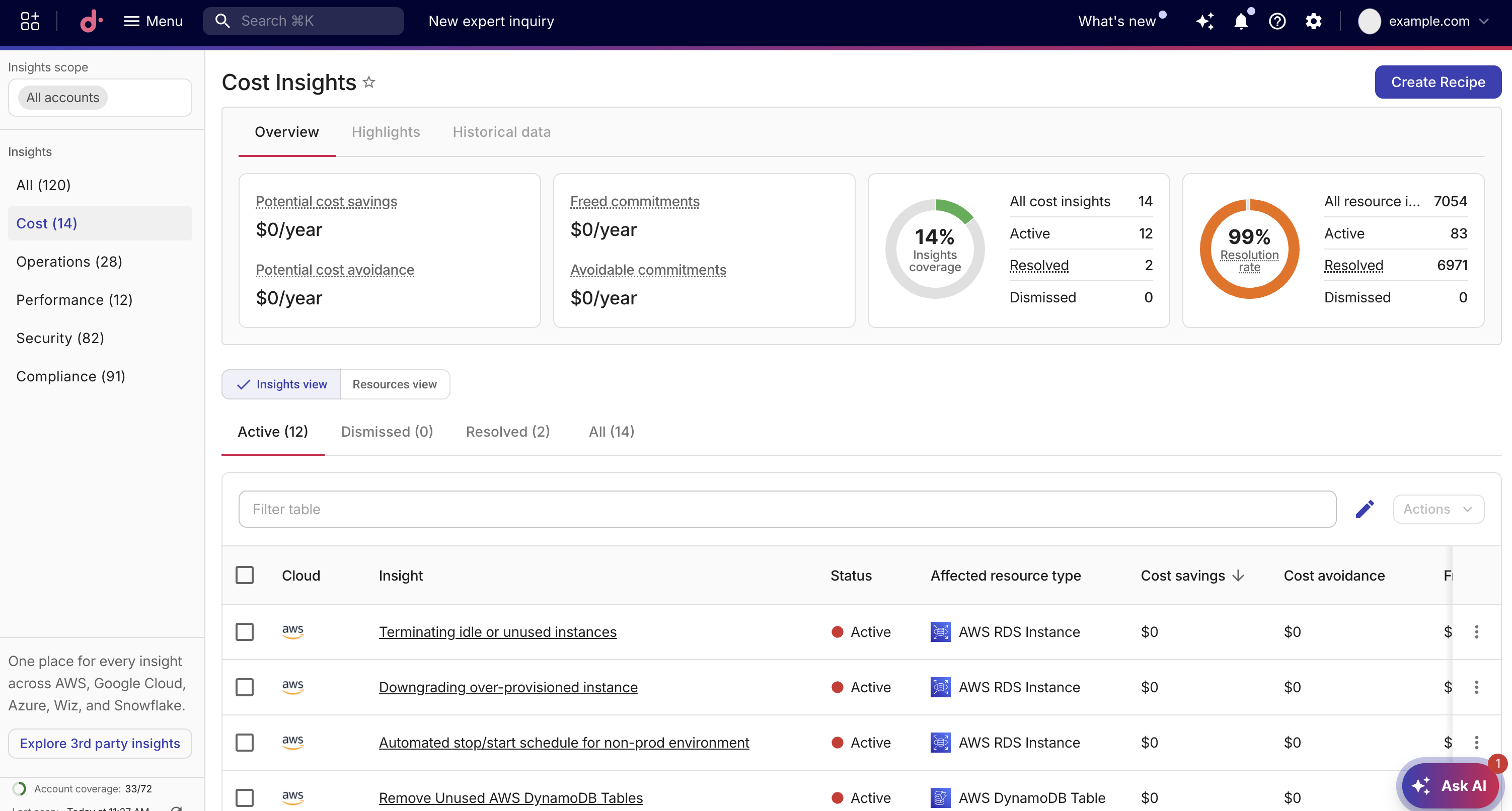 Overview tab showing the coverage metrics cards