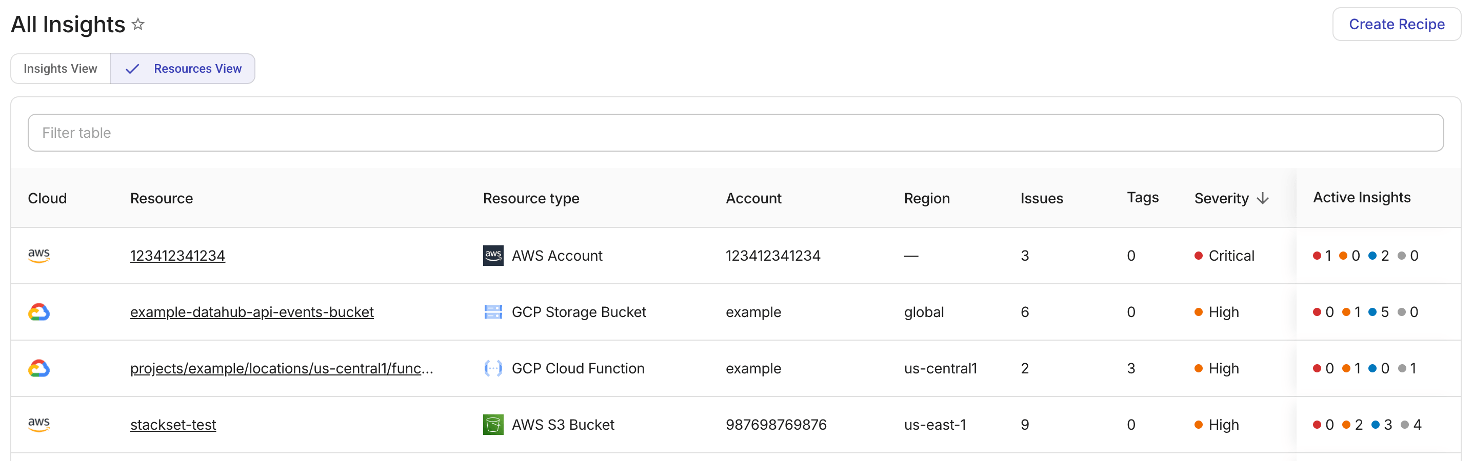 Insights dashboard - Resources view.
