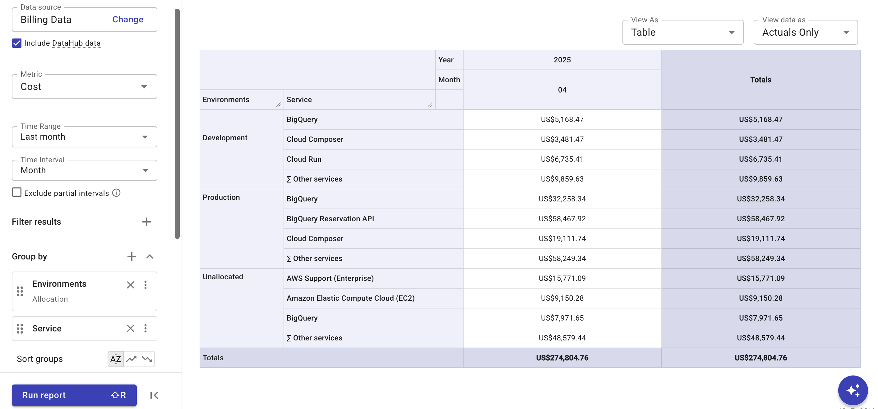 Cloud spend attributed to environments - Service