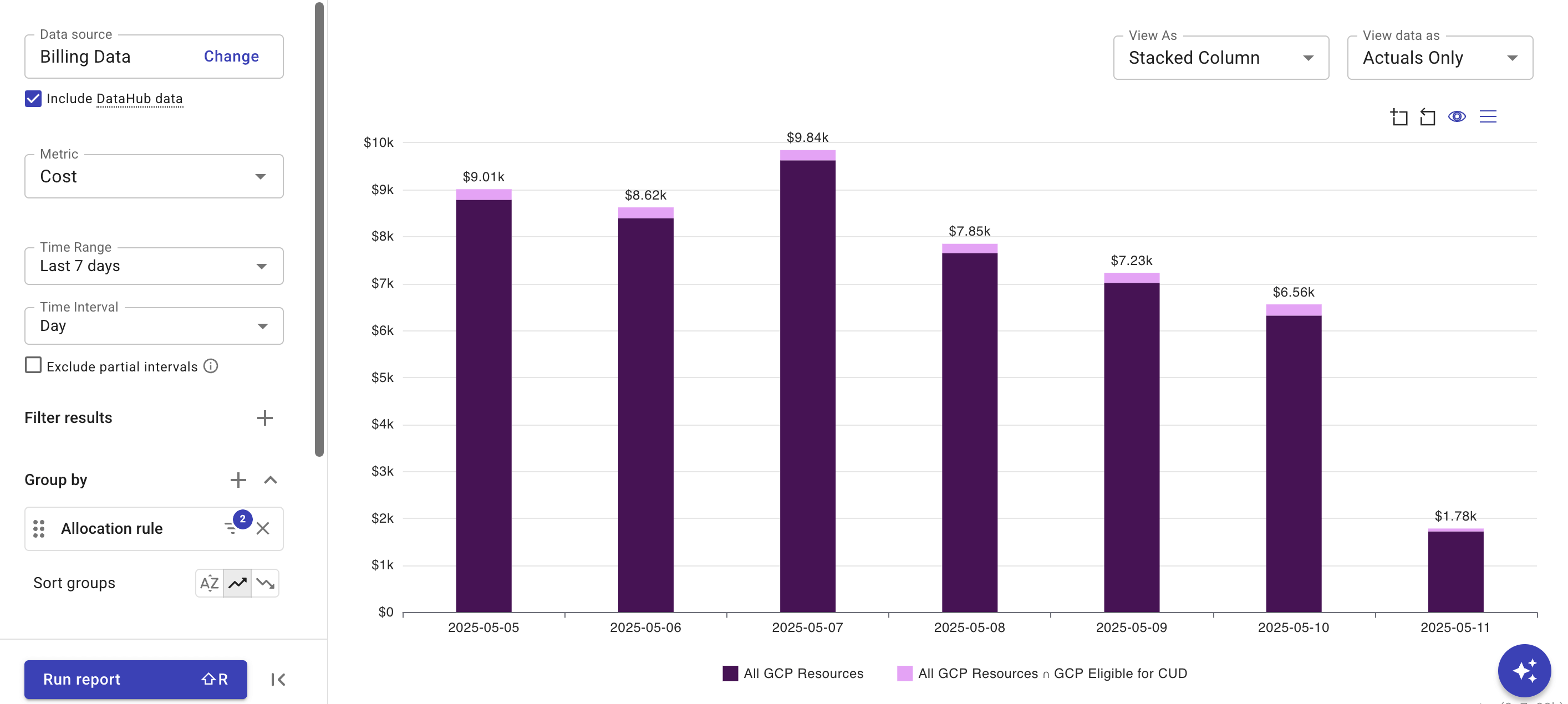 A report with overlapping allocation rules