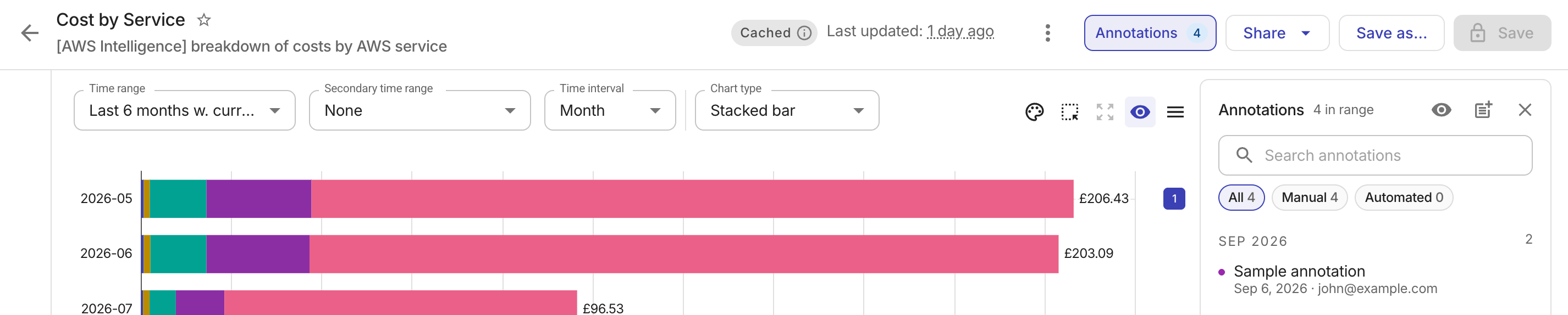 Manage annotations display