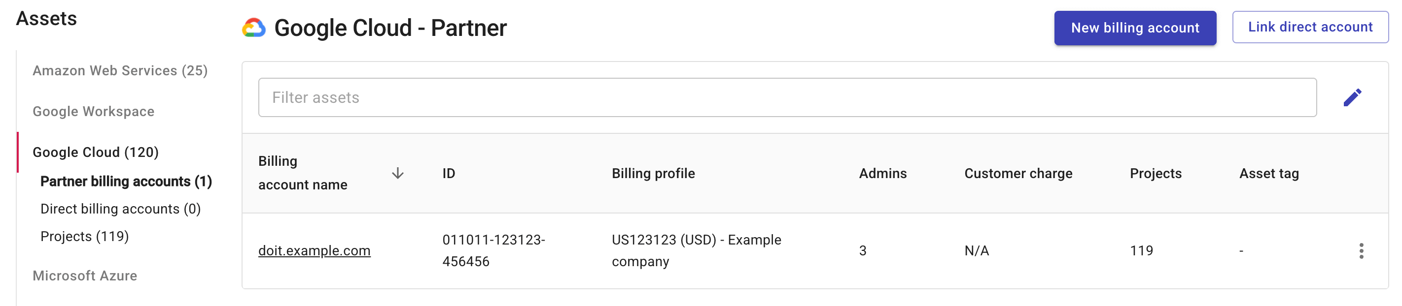 Google Cloud アセットのページ