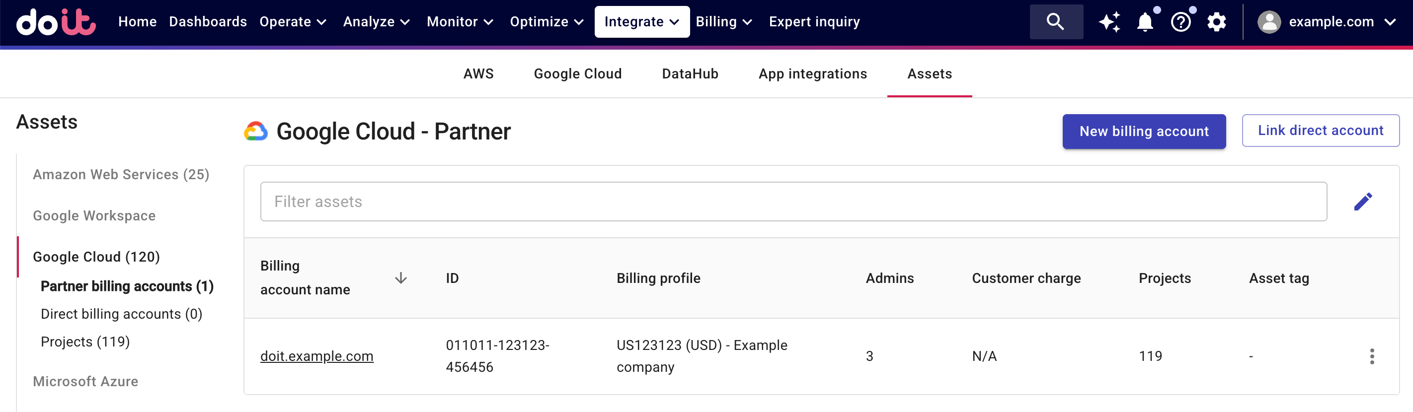 The Google Cloud assets page