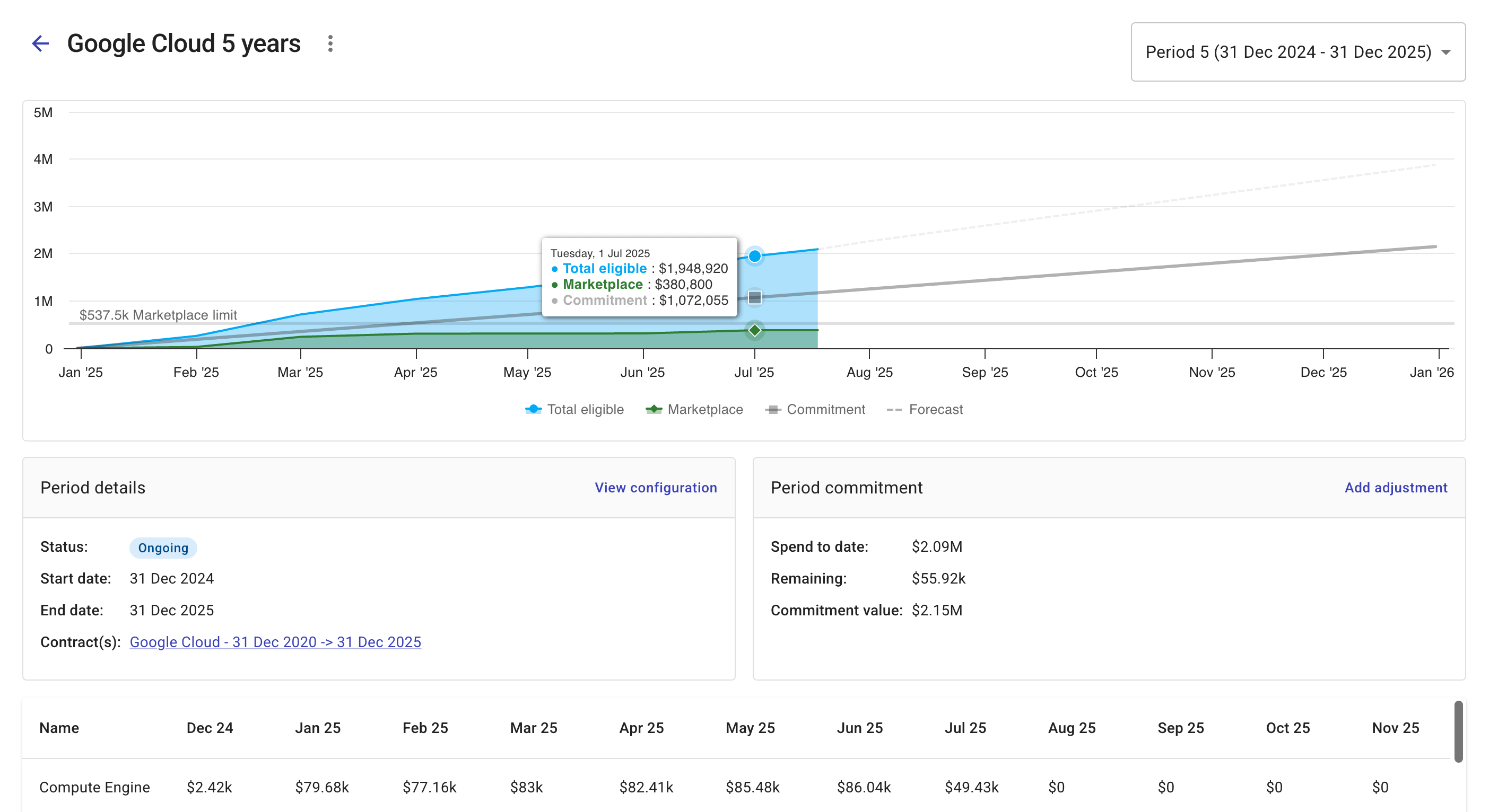 View a commitment details