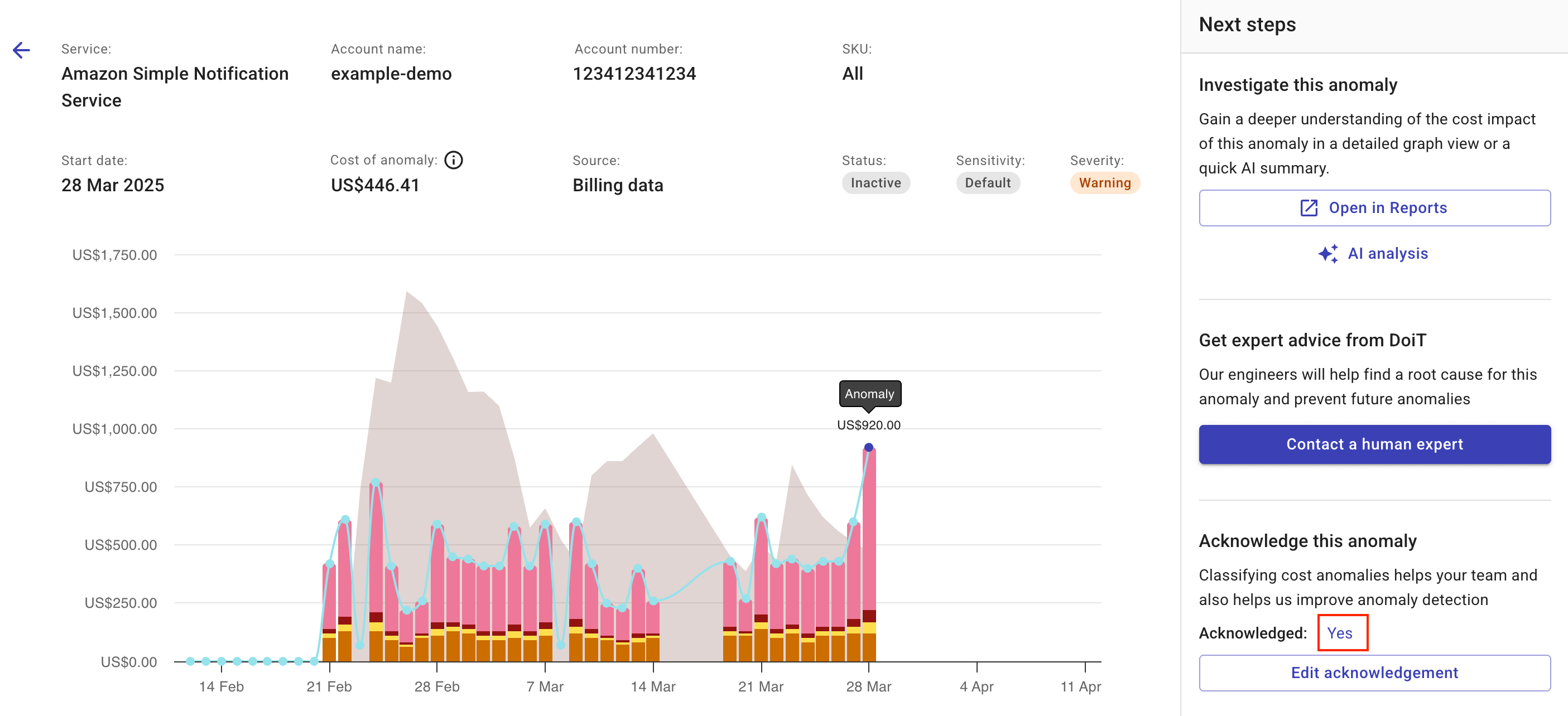 Cost anomalies ページ