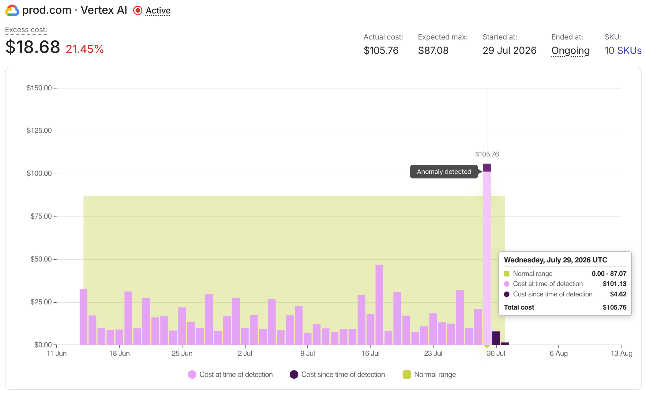 The details page of a cost anomaly