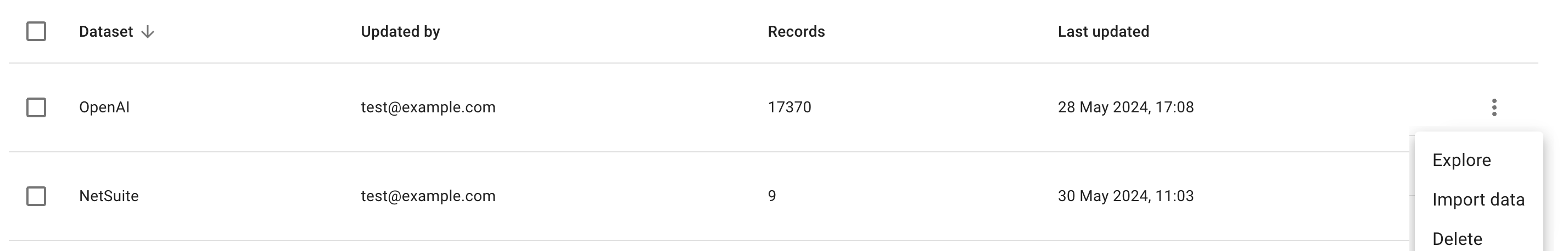 個別データセットのオプション