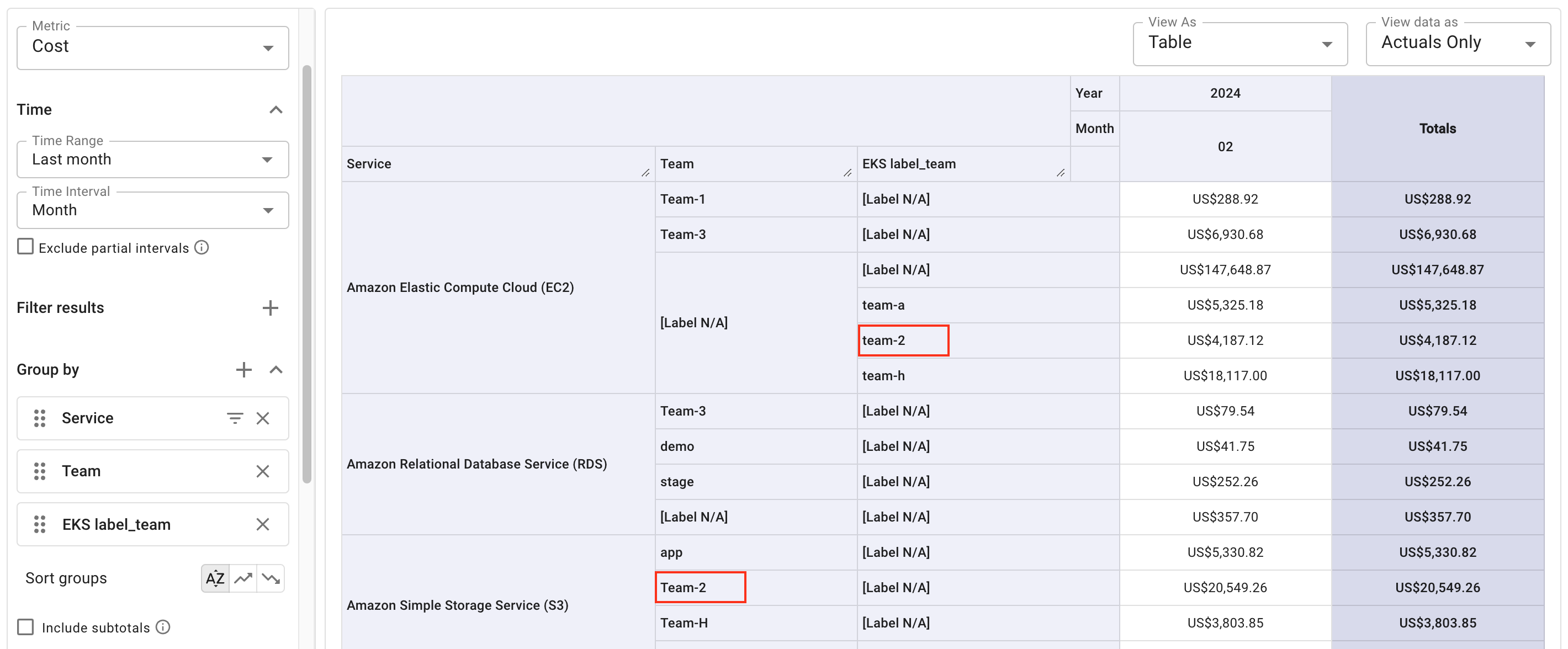Cost By Service report widget
