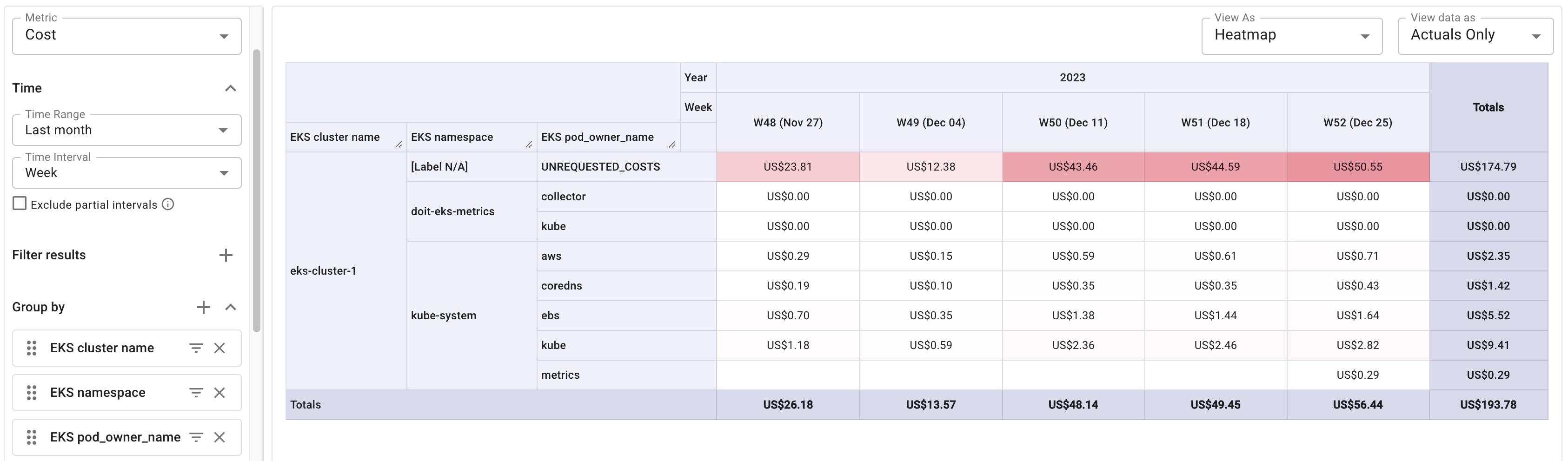 Cost By Service report widget