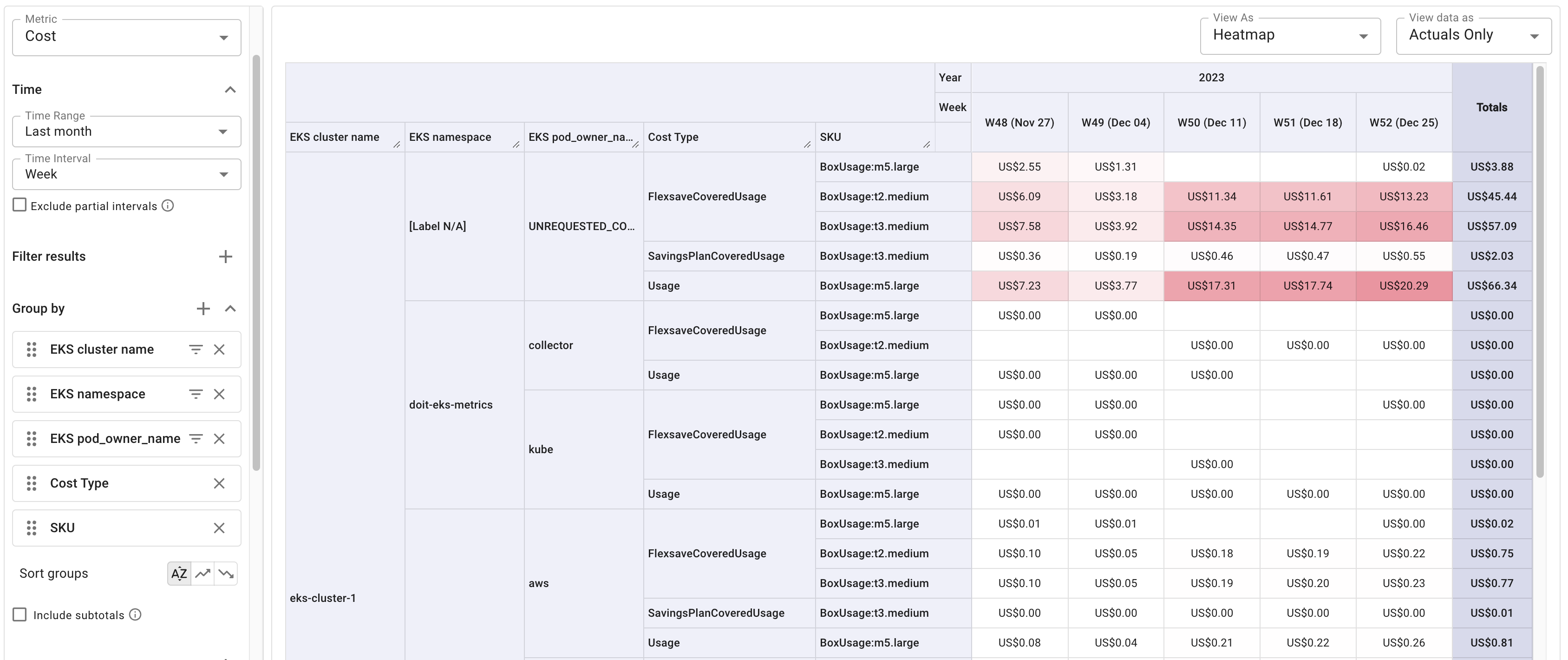 Cost By Service report widget