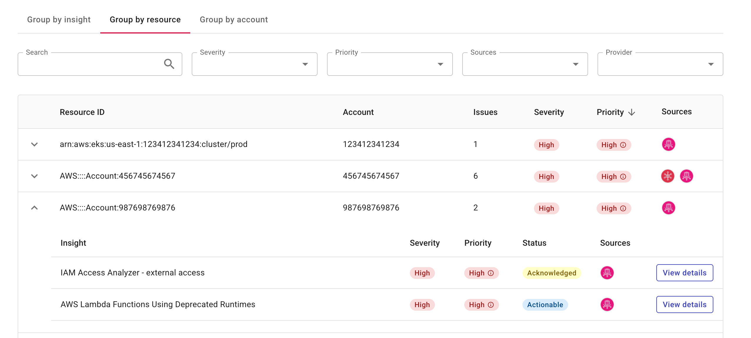 Security Insights by resource