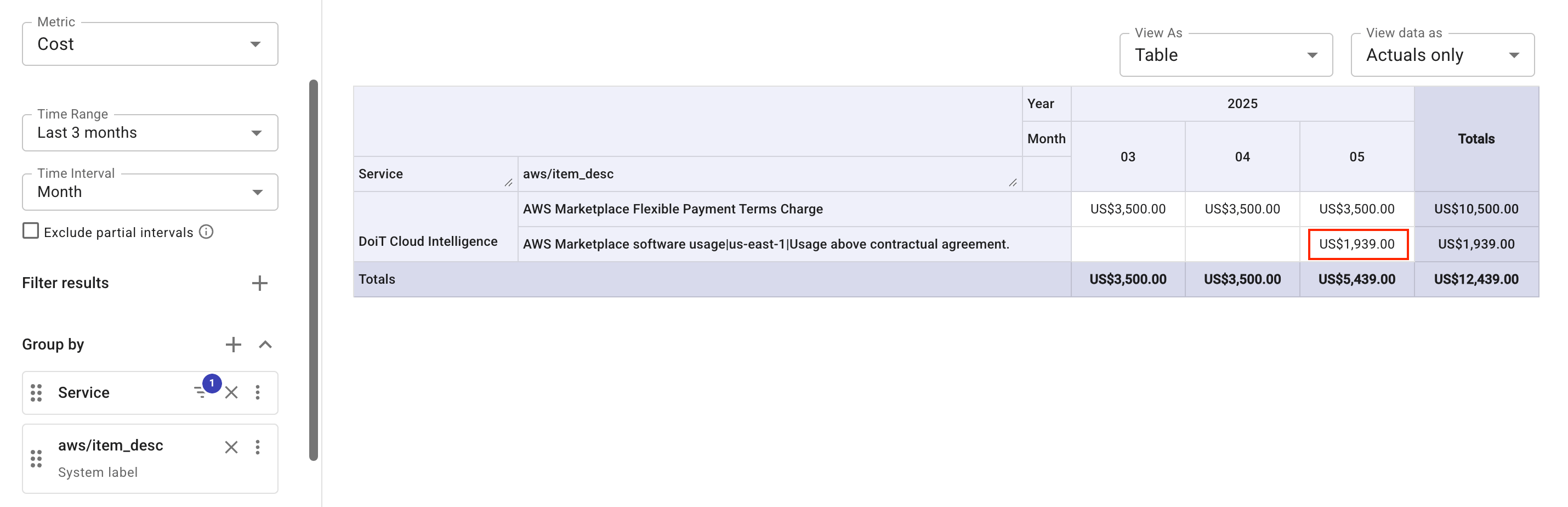 DCI のマーケットプレイスにおける追加請求