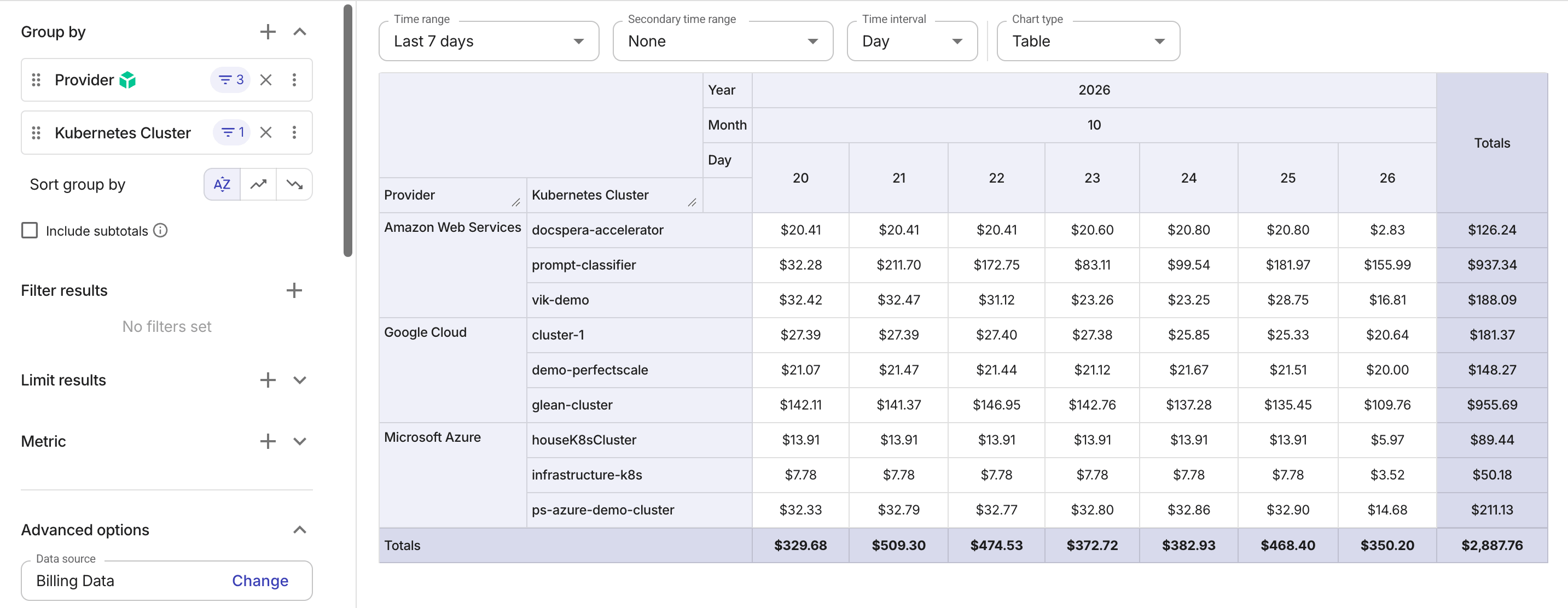 EKS, GKE, and AKS clusters in one report