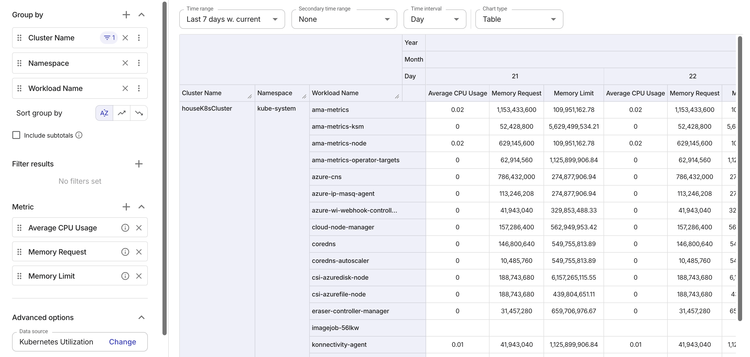 Track requests, limits, and usage