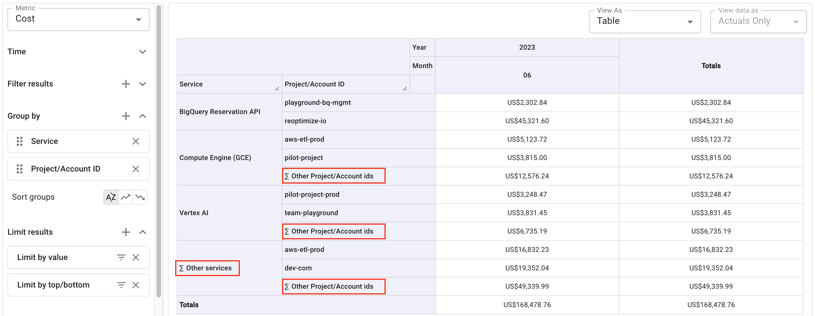 Aggregated lines in a report