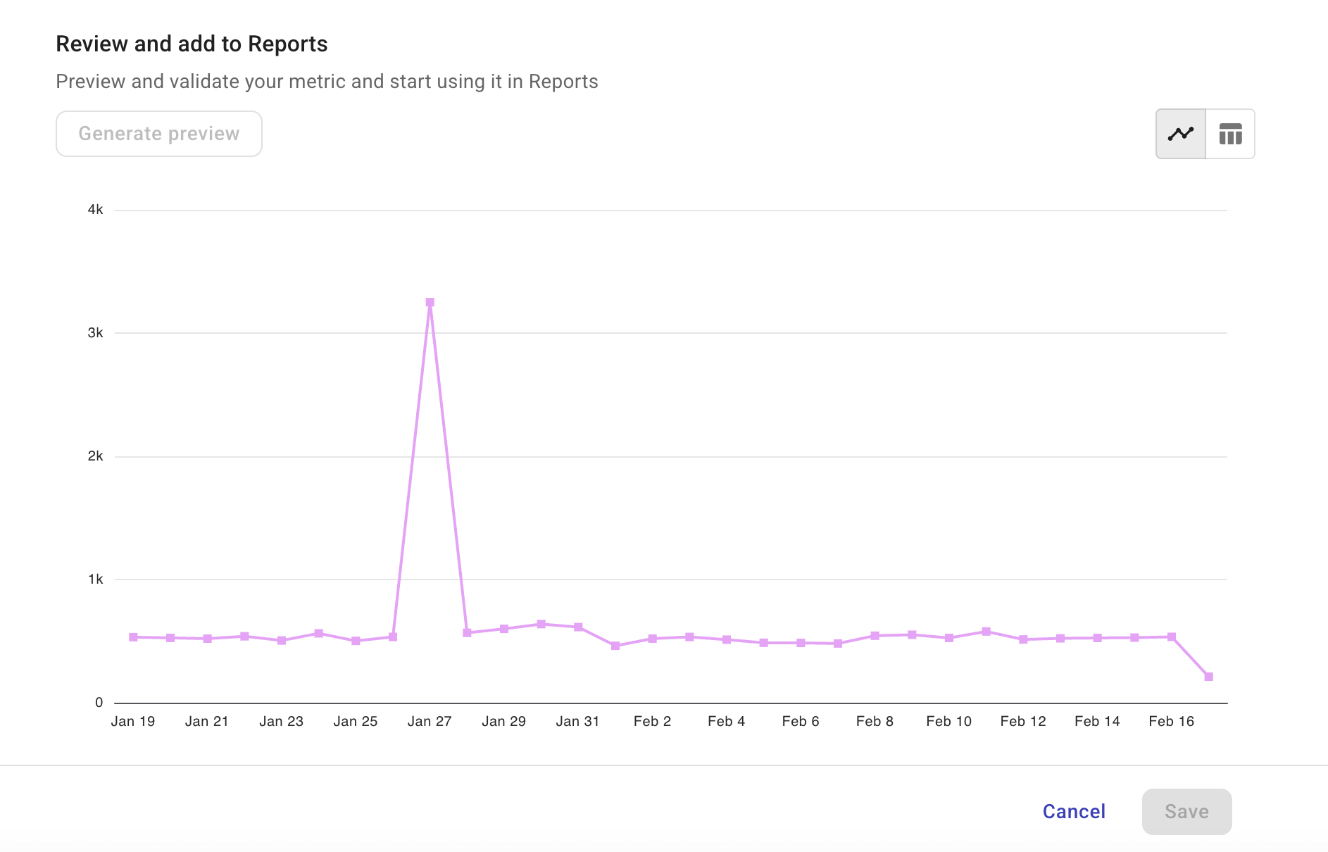 Preview chart of a custom metric