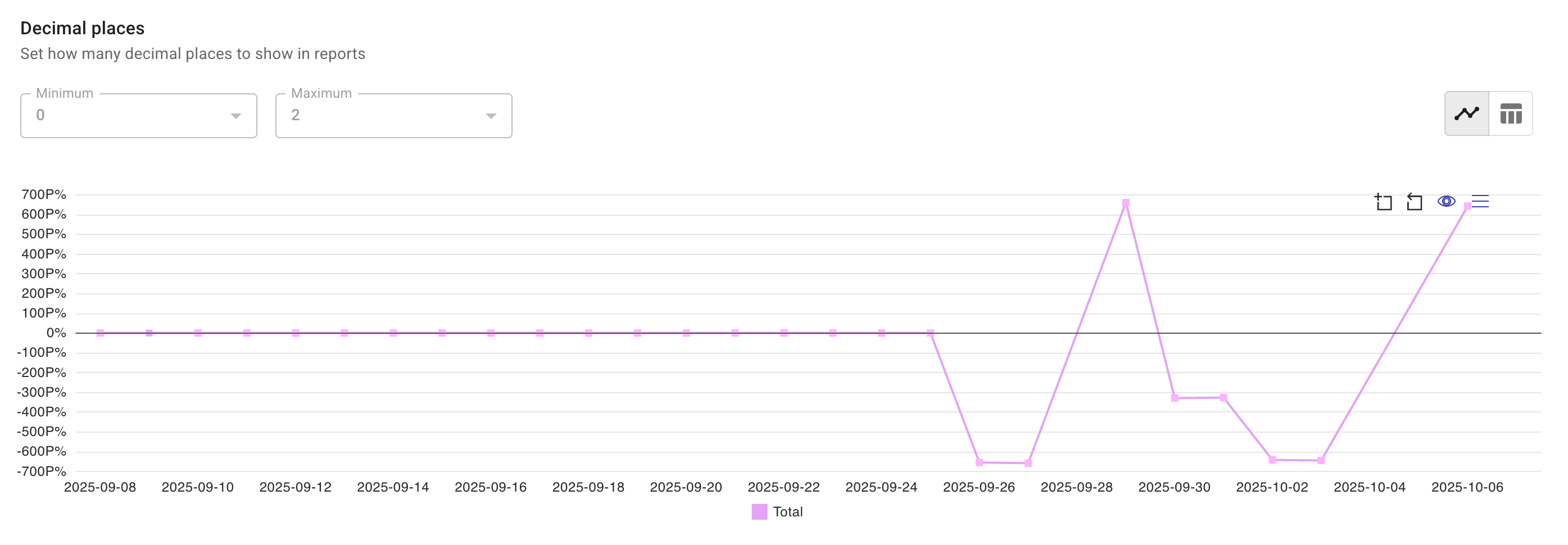 Preview chart of a custom metric