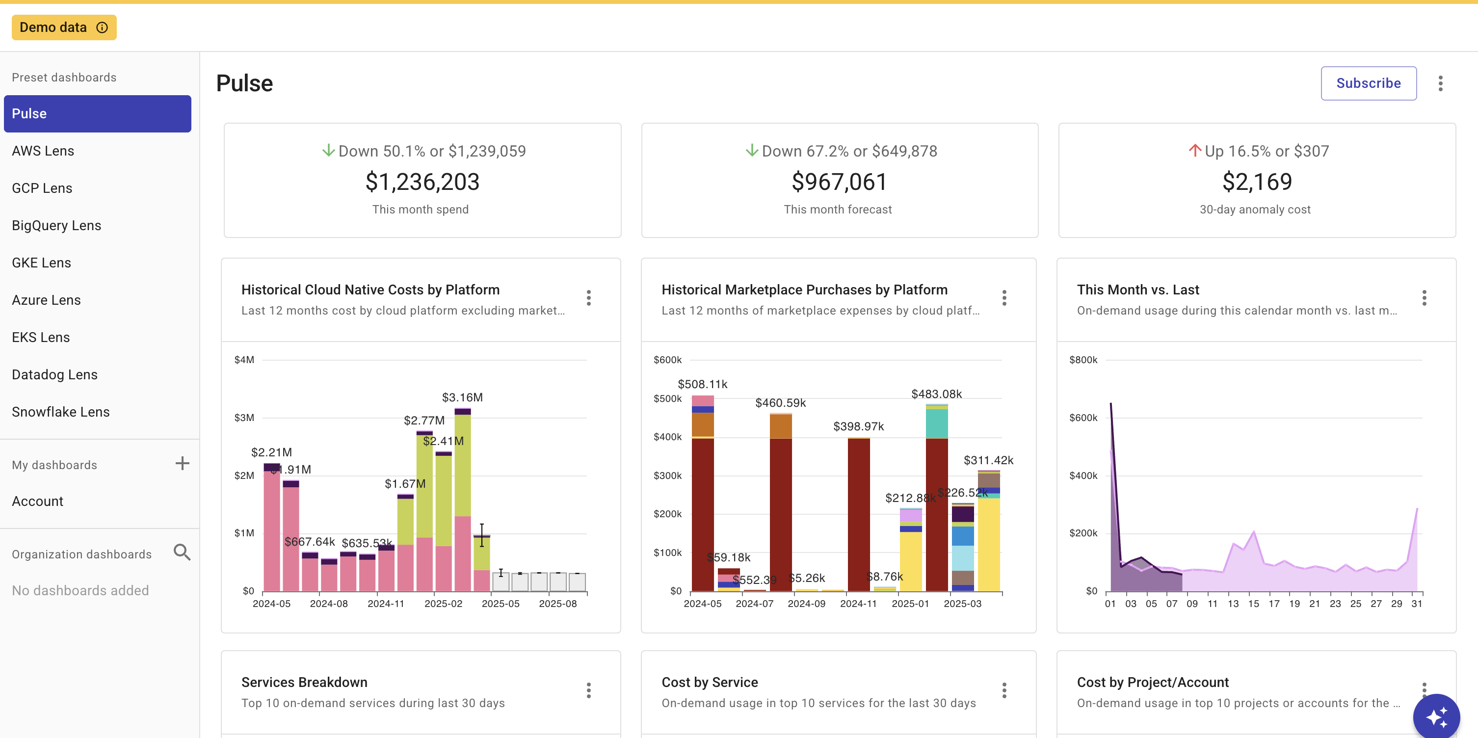 プレゼンテーションモードの Pulse ダッシュボード