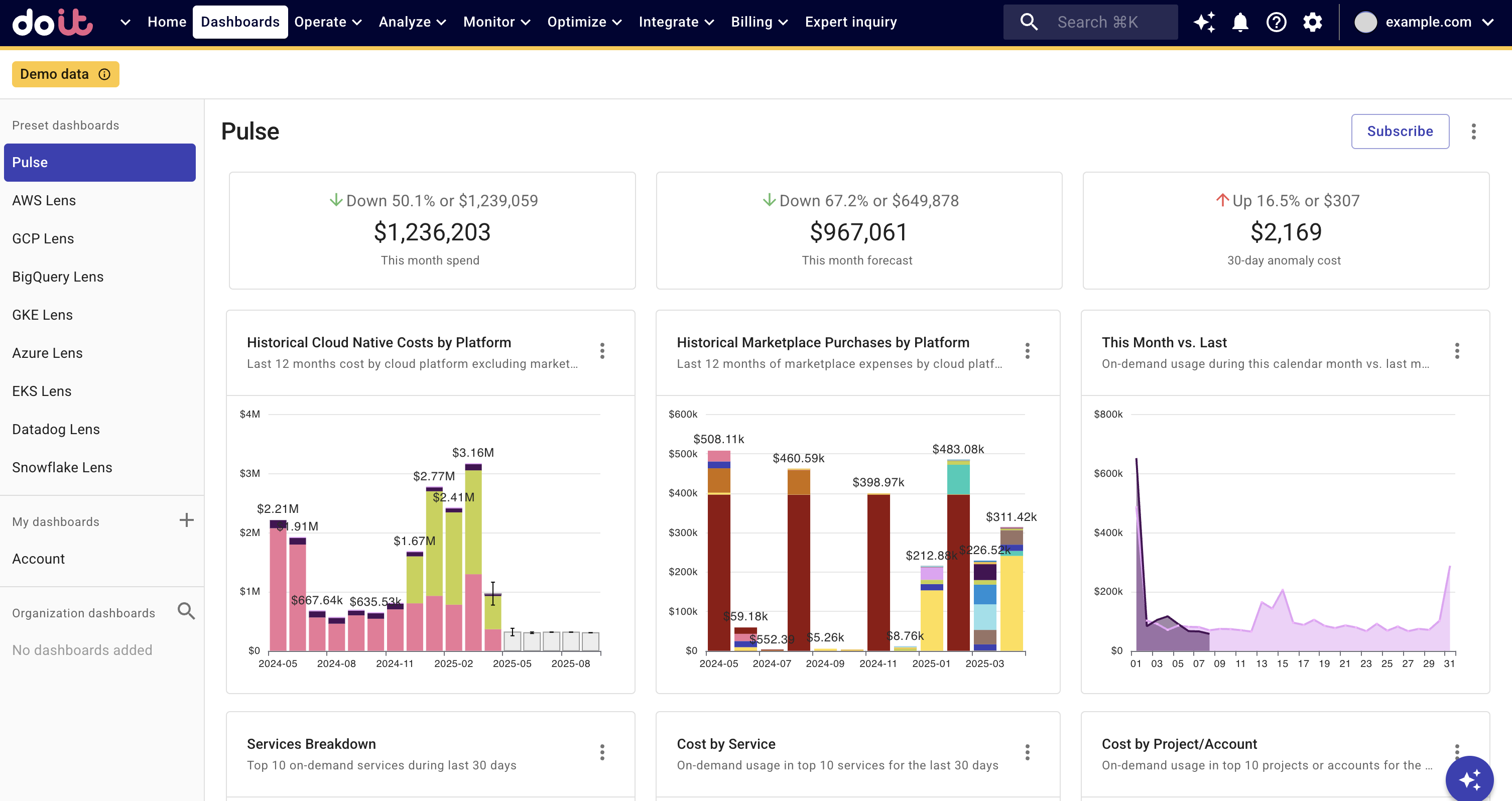 プレゼンテーションモードの Pulse ダッシュボード