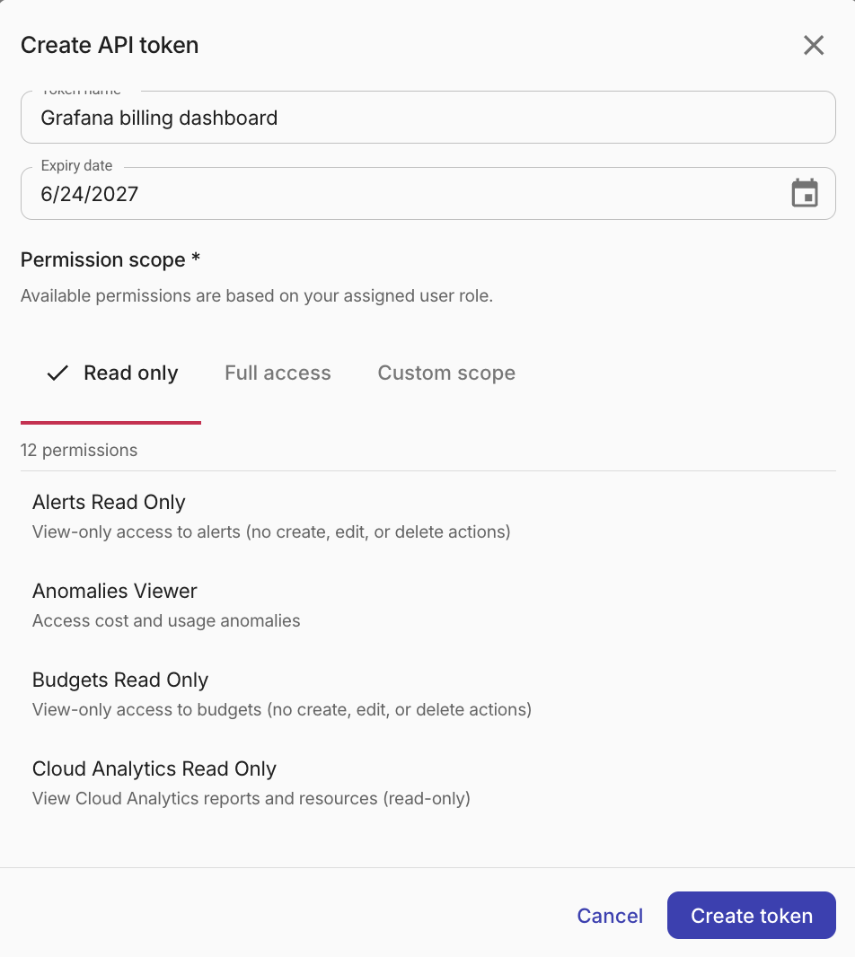 Create API token dialog showing the three permission scope tabs