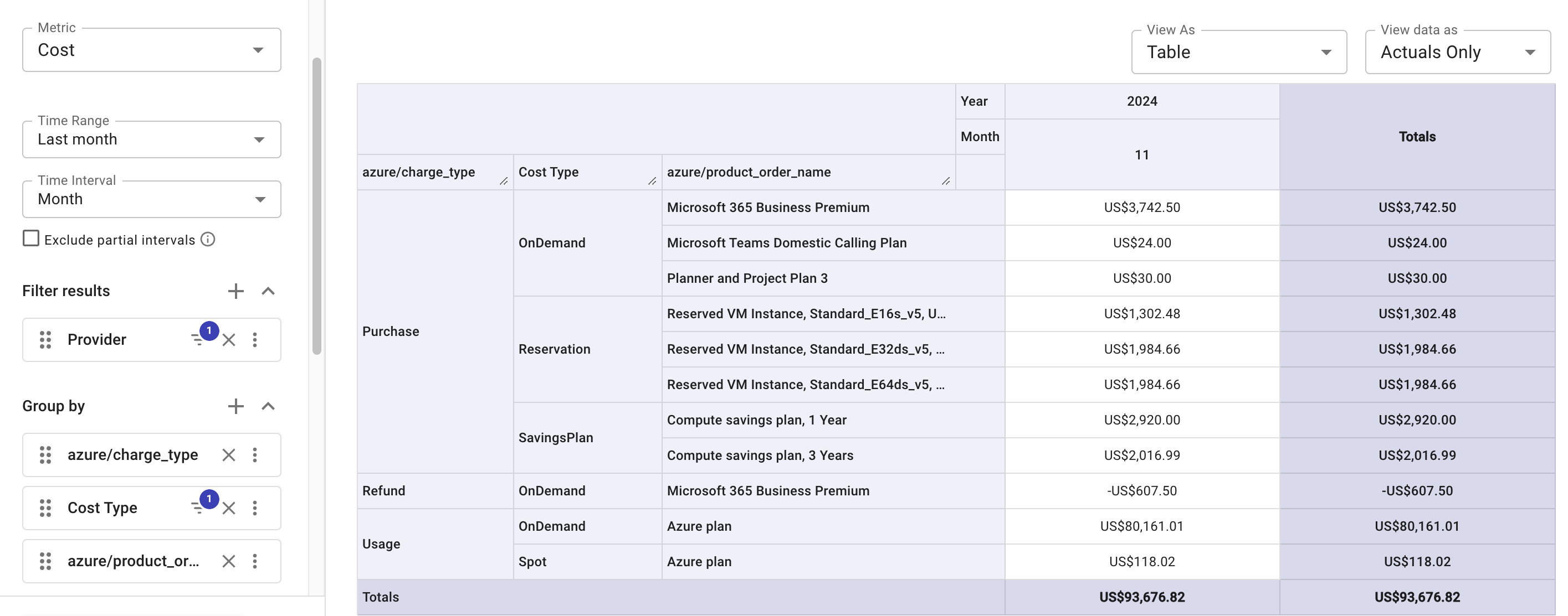 Cloud Analytics report for Azure costs