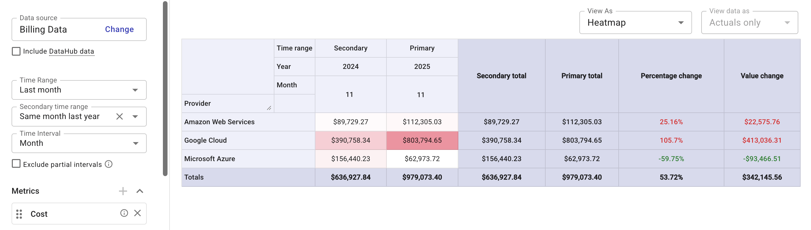 レポートのセカンダリー時間範囲
