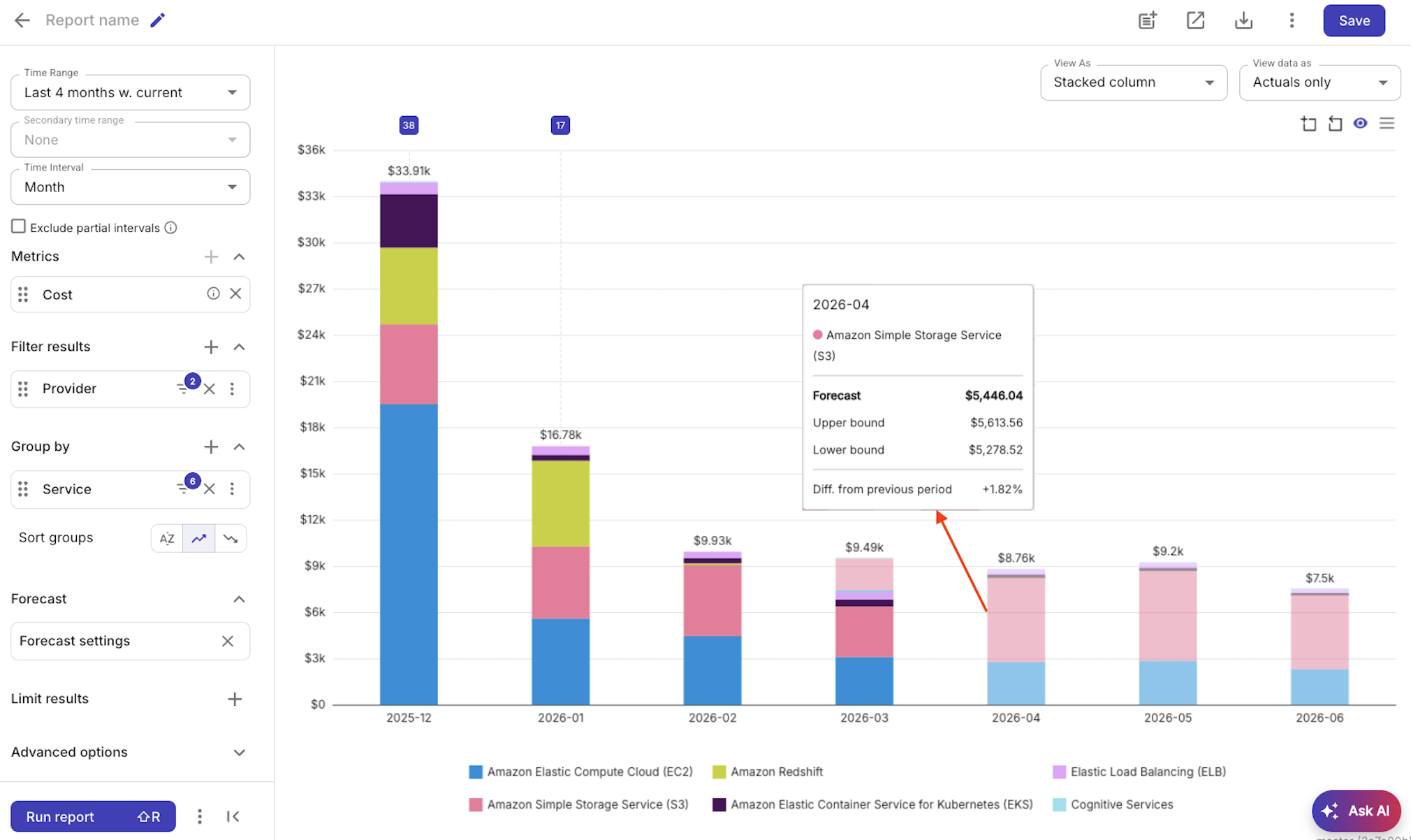 Report with total forecast granularity