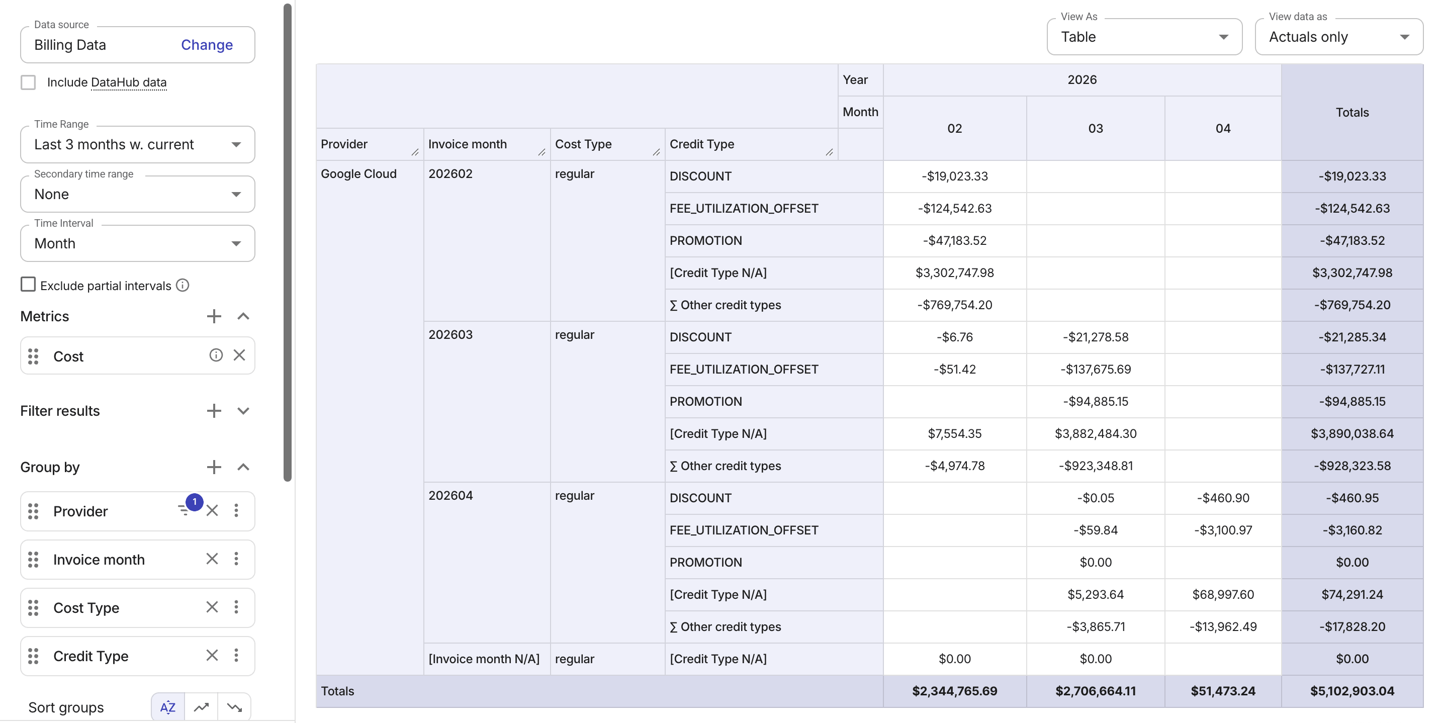 Google Cloud: Cost by invoice month - breakdown
