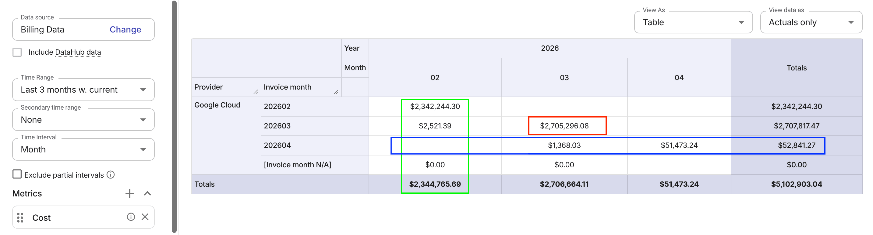 Google Cloud: Cost by invoice month