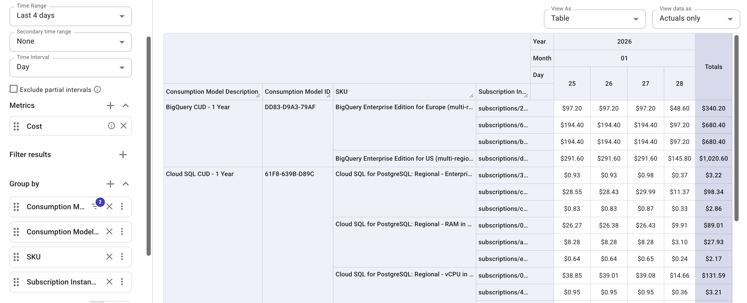 Google Cloud new CUD model
