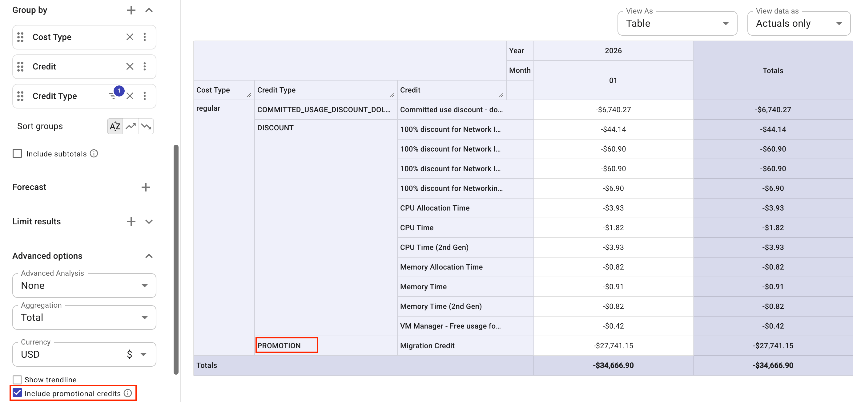 Cloud Analytics report with GCP promotional credits