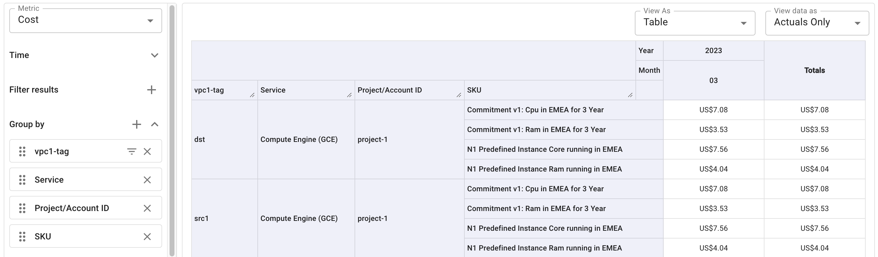 A report with Google Cloud tags