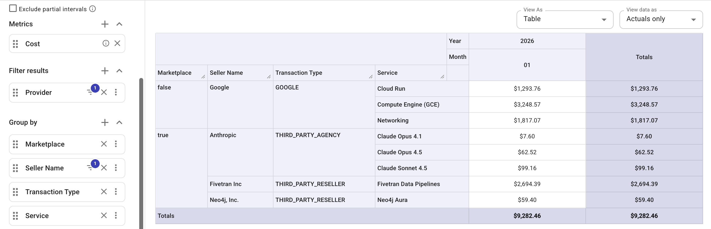 Google Cloud: seller and transaction type