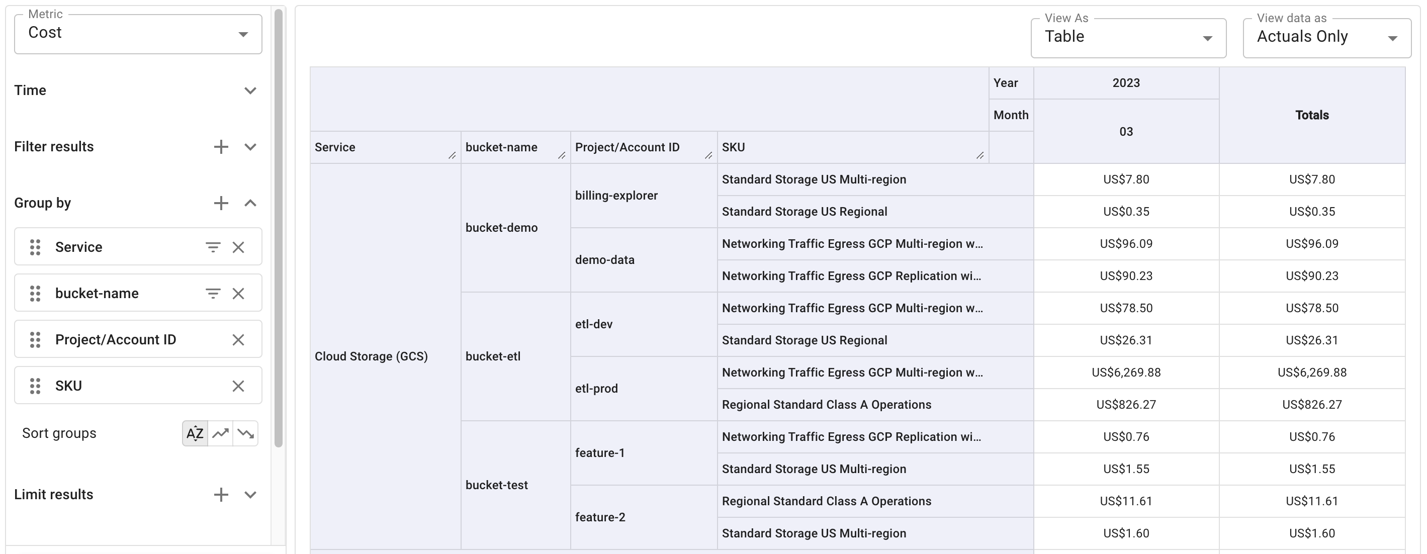 A report with Google Cloud Storage bucket labels