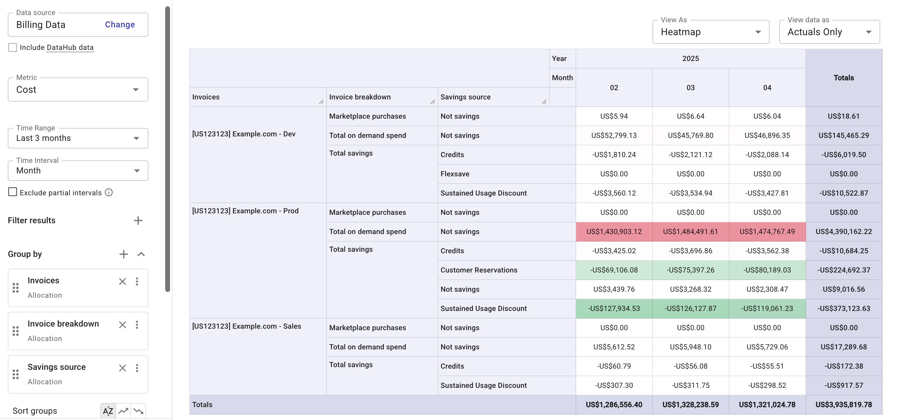 Invoices group allocations