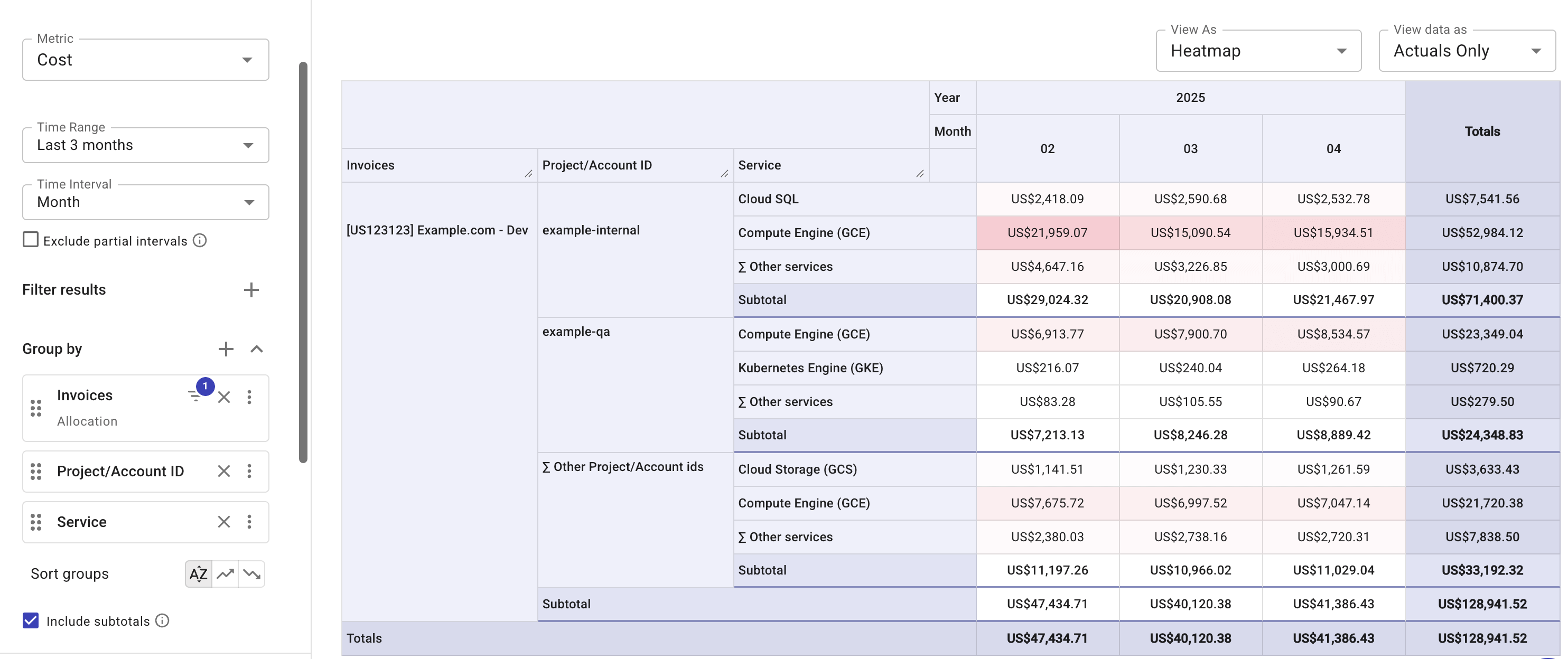 Invoices allocation - one bucket