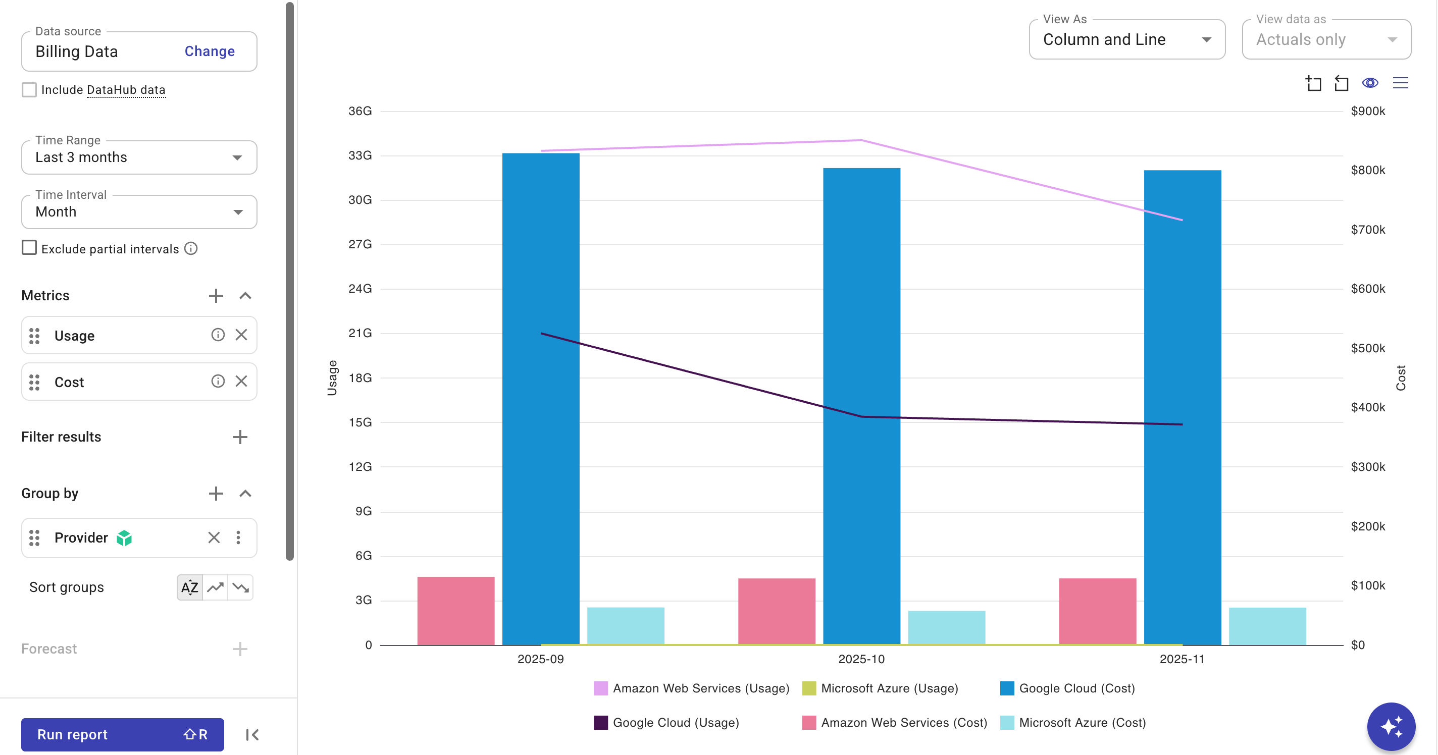 Multi-metric report - Column and Line