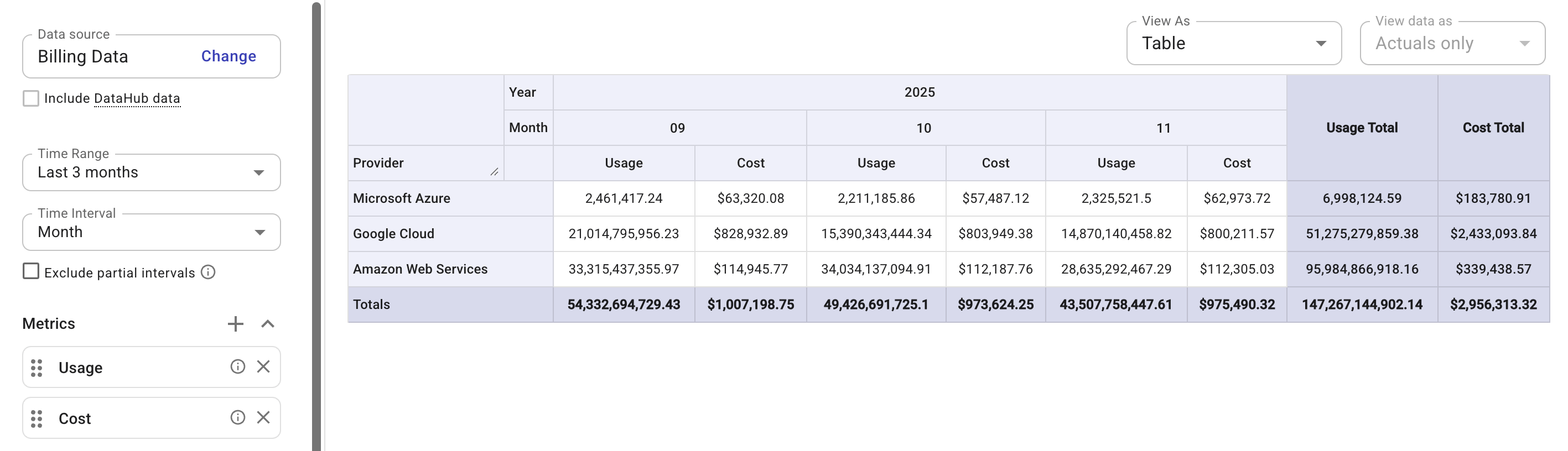 Multi-metric report - Column chart