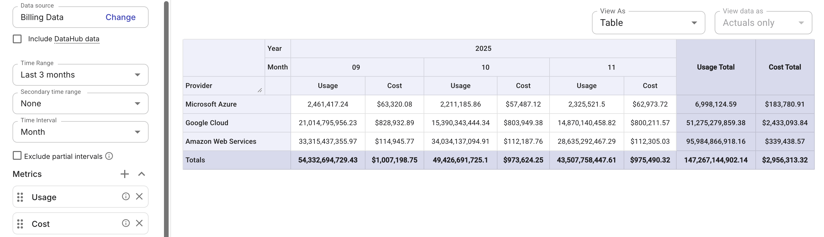 マルチメトリクスレポート - コラムチャート