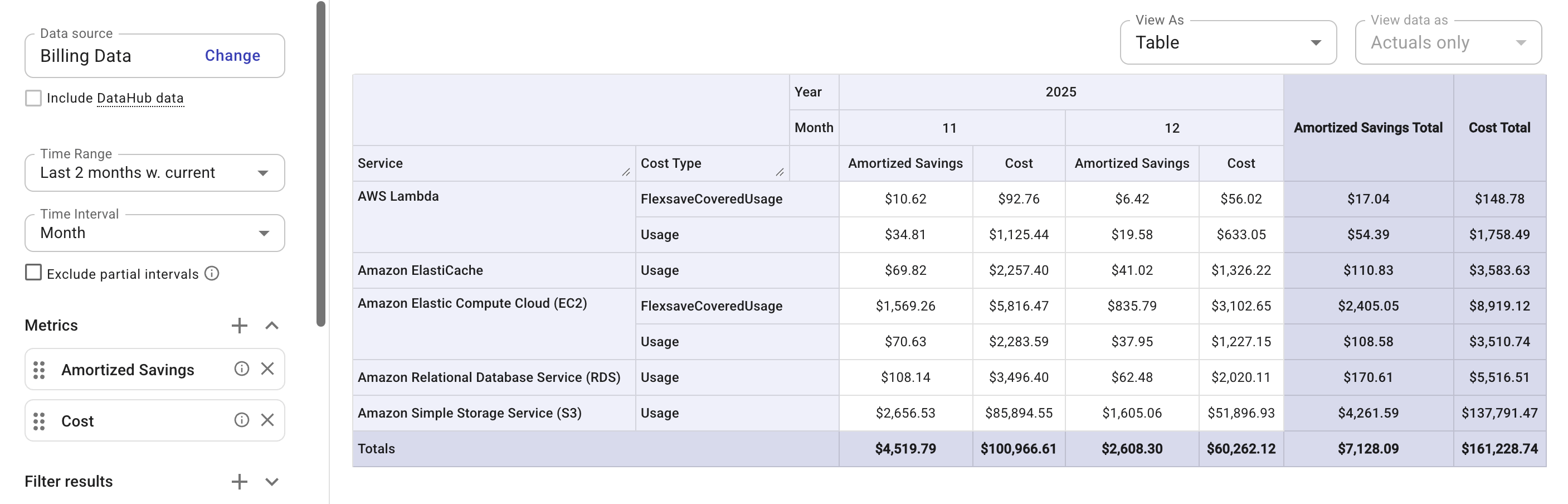 Multi-metric report example - table view
