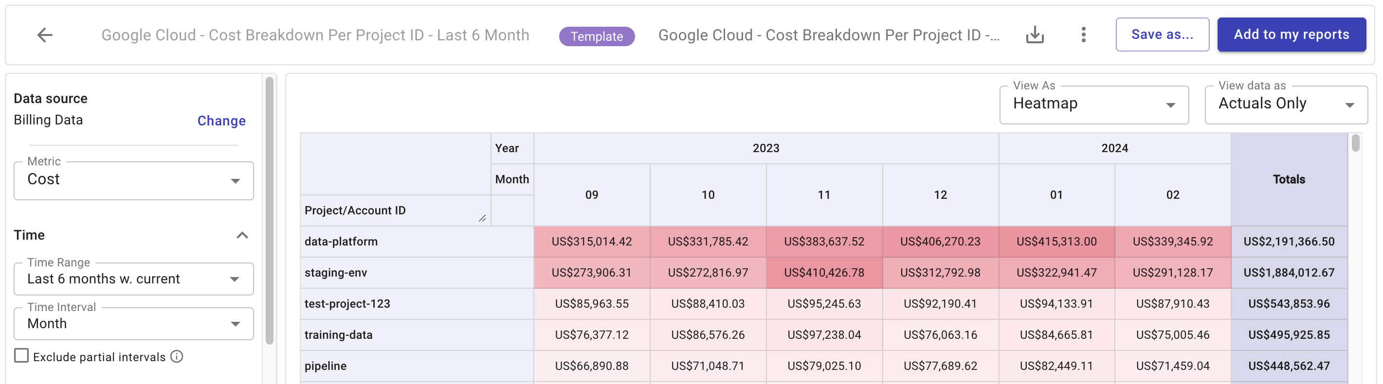 The report template summary window