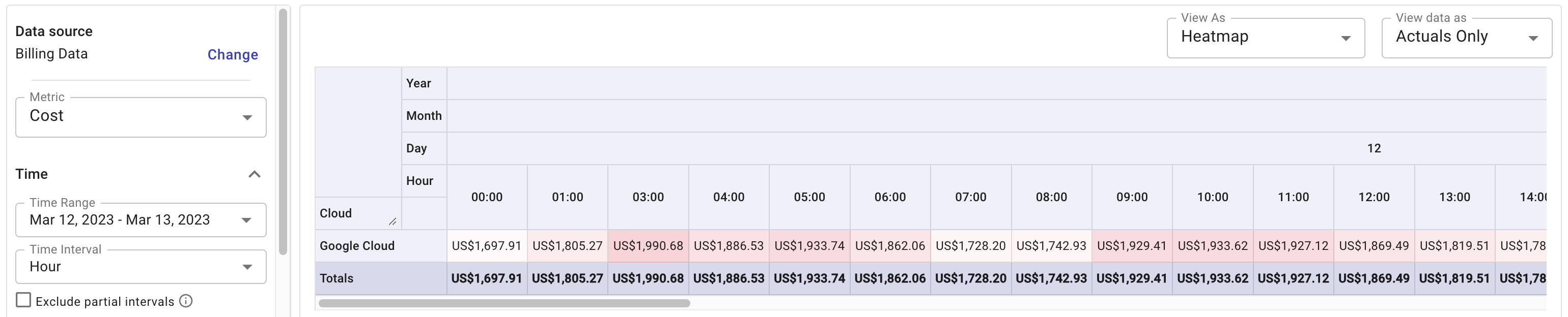 Transit from PST to PDT