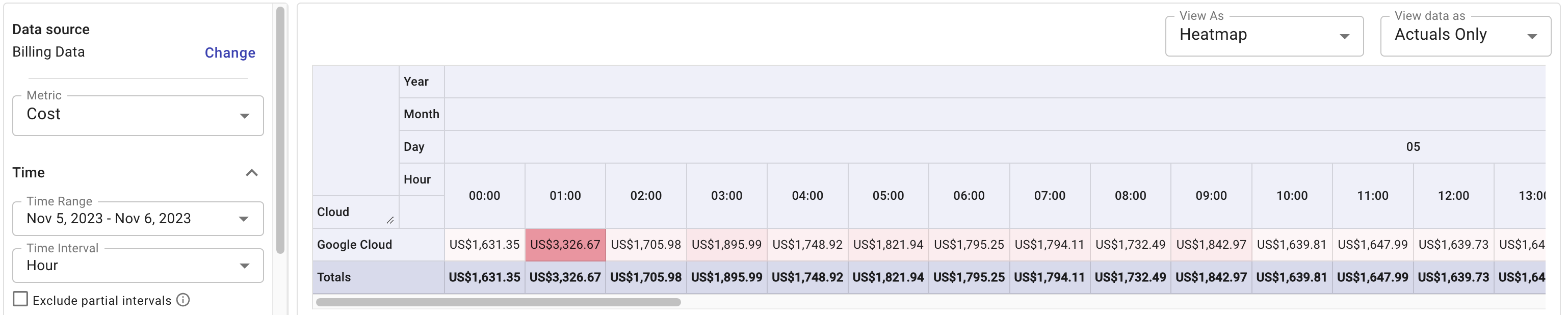 Transit from PDT to PST