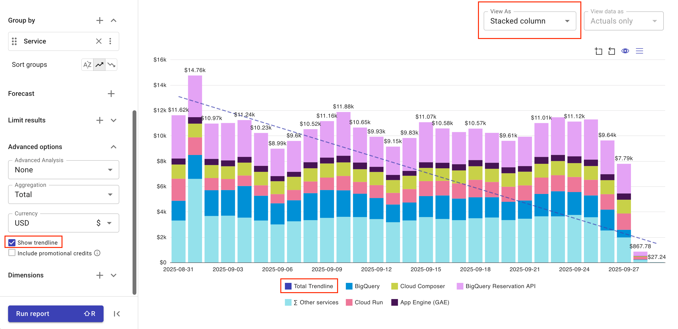 A chart with trendline