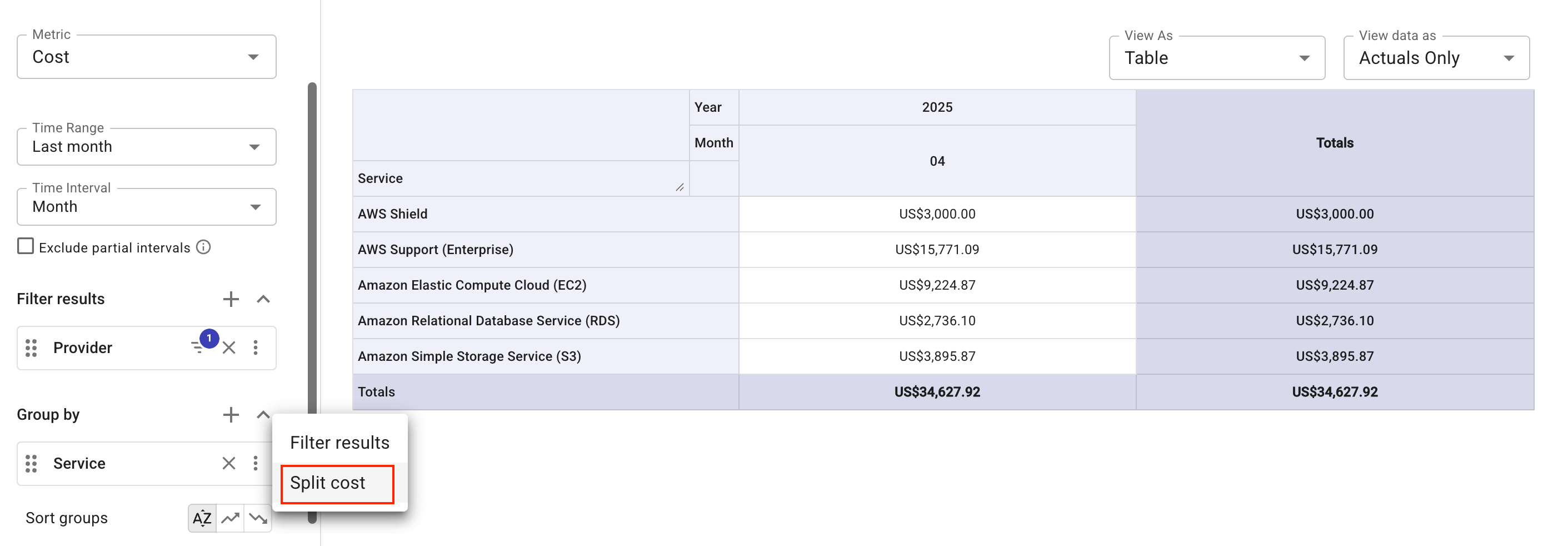 Amazon Web Services by cost