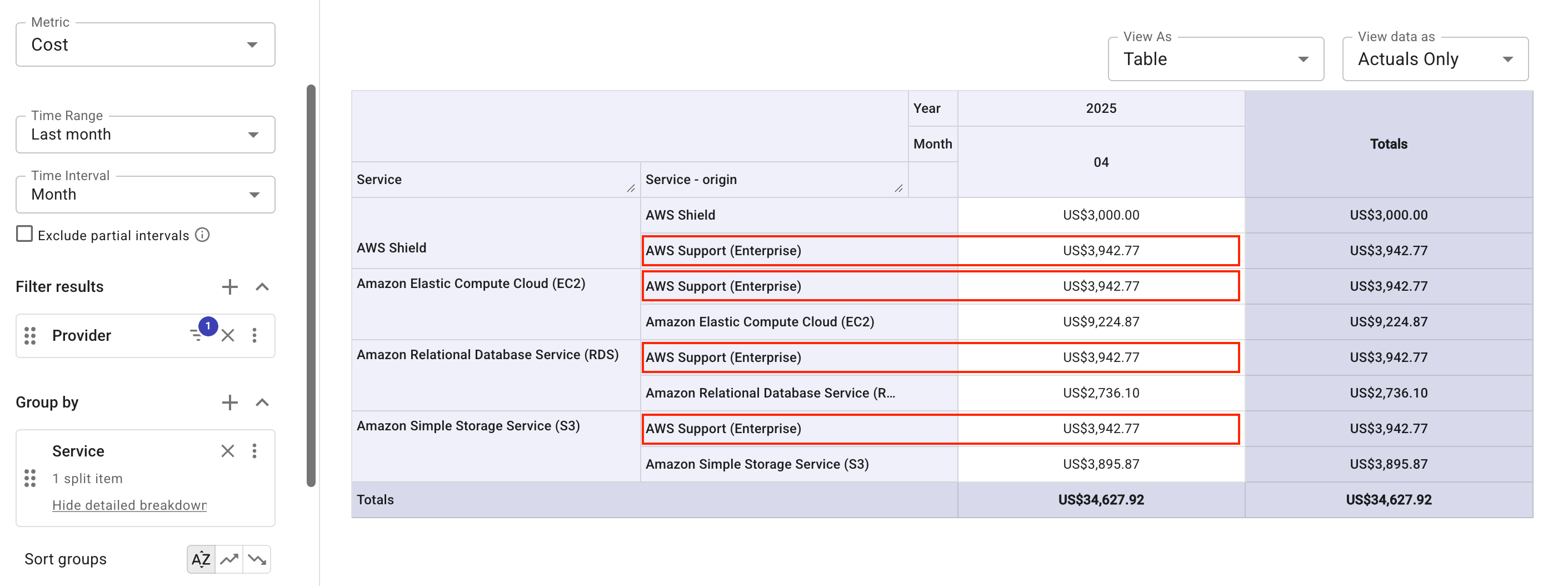 Split support fee among top services