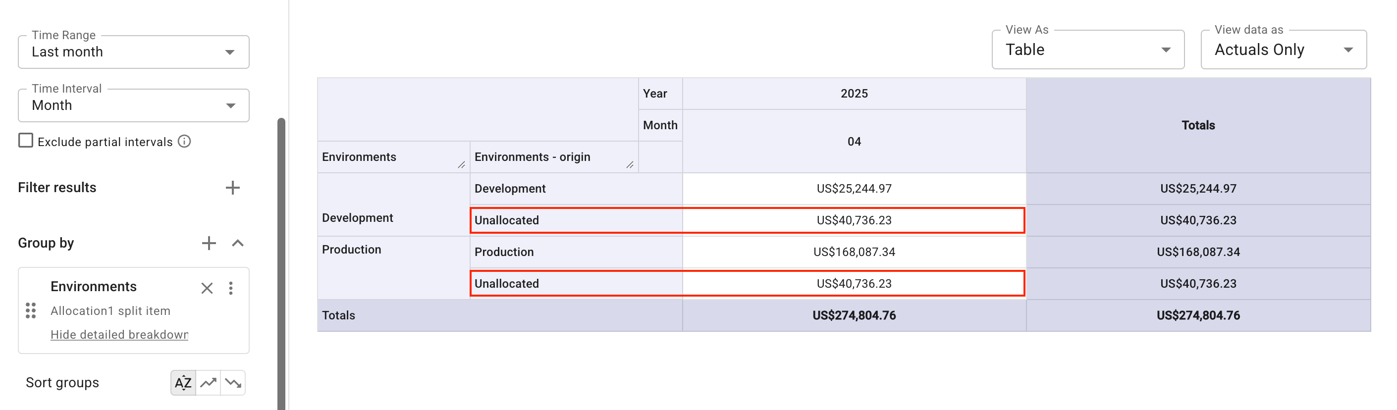 Distribute cost in a group allocation