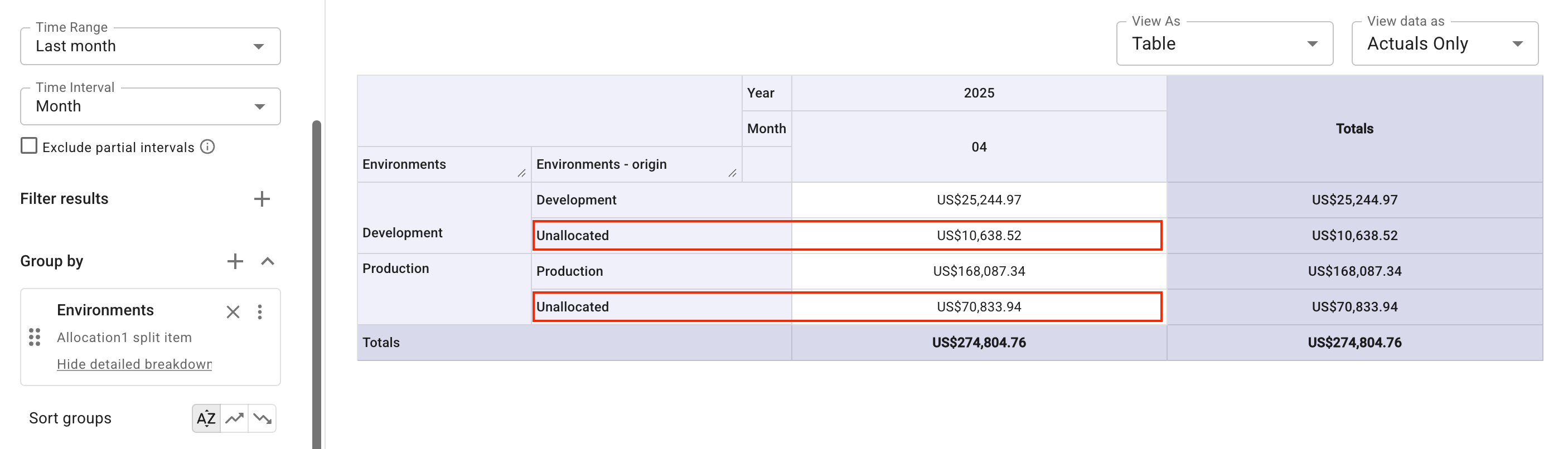 Distribute cost in a group allocation