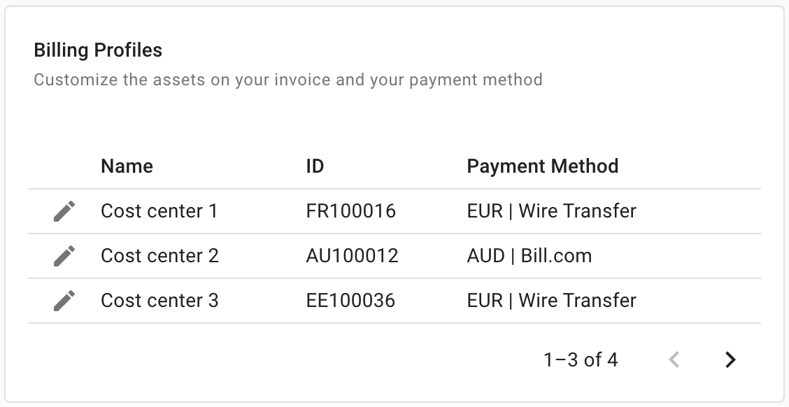 The Billing Profiles widget